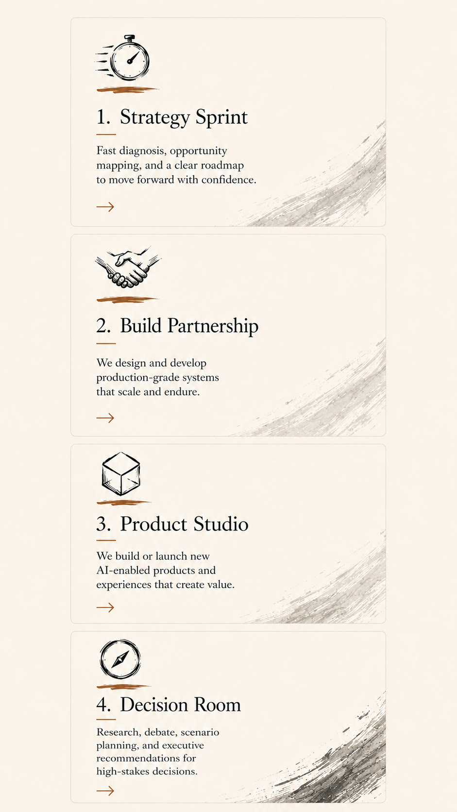 Four ways to engage — Strategy Sprint (fast diagnosis and roadmap), Build Partnership (production-grade systems that scale), Product Studio (new AI-enabled products and experiences), Decision Room (research, debate, scenario planning for high-stakes calls)