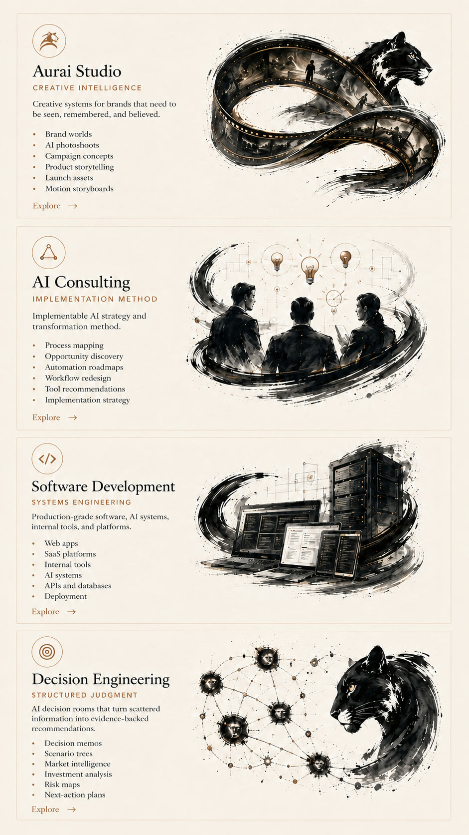 The four lanes — Aurai Studio (creative intelligence: brand worlds, AI photoshoots, campaign concepts, product storytelling, launch assets, motion storyboards), AI Consulting (implementation method: process mapping, opportunity discovery, automation roadmaps, workflow redesign, tool recommendations, implementation strategy), Software Development (systems engineering: web apps, SaaS platforms, internal tools, AI systems, APIs and databases, deployment), Decision Engineering (structured judgment: decision memos, scenario trees, market intelligence, investment analysis, risk maps, next-action plans)